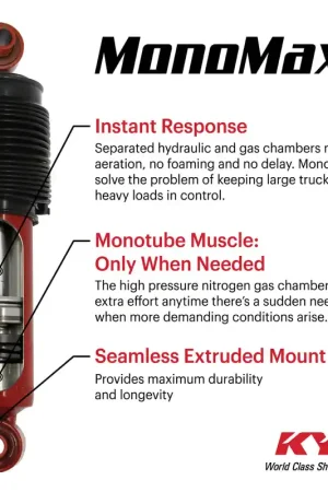 Popular KYB Shocks & Struts MonoMax Rear TOYOTA 4-Runner 1996-02