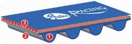 Original Gates 01-05 Civic 1.7L Racing Performance Timing Belt