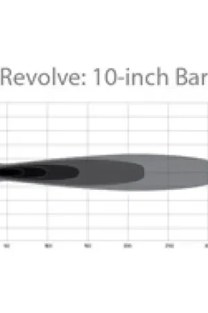 Luxury Rigid Industries Rigid Industries Revolve 10in Bar w/Amber Trim Ring