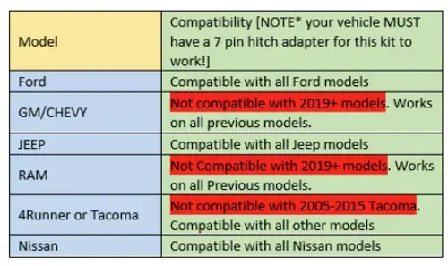 Baja Designs S1 Universal Hitch Light Kit Holiday Sale